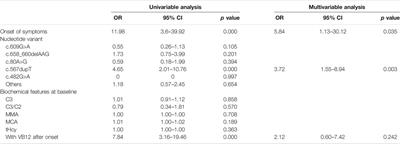 The Follow-Up of Chinese Patients in cblC Type Methylmalonic Acidemia Identified Through Expanded Newborn Screening